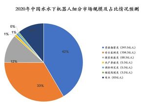國內水下機器人產業全景掃描 核心玩家、技術路線與未來展望